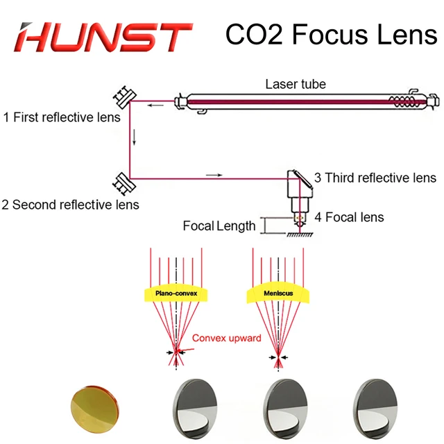 Hunst China CO2 ZnSe  Focus Lens Dia.12 18 19.05 20mm FL38.1 50.8 63.5mm for Laser Engraving Cutting Machine Spare Parts 5
