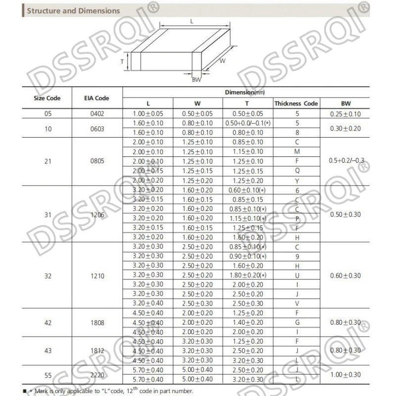 100 pz 0805 SMD Chip condensatore ceramico multistrato 0.5pF - 47uF 10pF 22pF 100pF 1nF 10nF 100nF 0.1uF 1uF 2.2uF 4.7uF 10uF 22uF