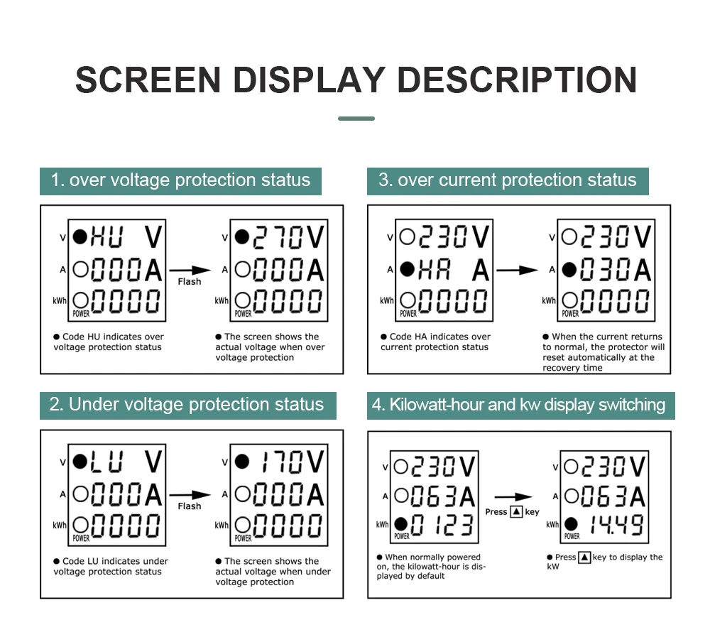 Din Rail Dual Display Adjustable Over Voltage Current And Under Voltage Protecti