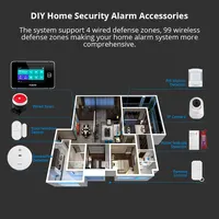 FUERS 4.3 Inch TFT Screen WiFi GSM  G60B DIY Tuya Smart Home Security Alarm System Temperature Humidity 433MHz Control Siren - Image 6
