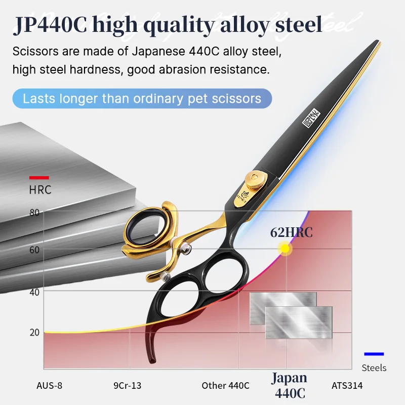Fenice Professional Dog Scissors JP440C 7.0/8.0 inch 3-hole handle swivel black gold straight cutting pet grooming scissors dog grooming scissors