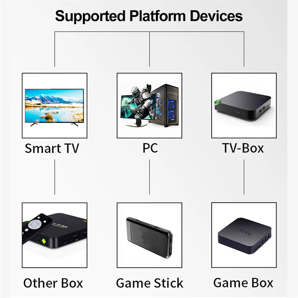 ȵ̵ TV ڽ 2.4G  е Ʈѷ, PC   ܼ  ƽ  USB ̽ƽ,   