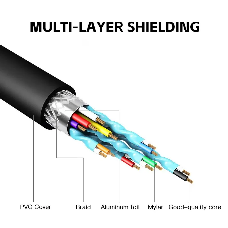 VGA TO HDTV Converter High-definition Audio Video Cable Adapter VGA Input HD Output for Computer Laptop TV Projector