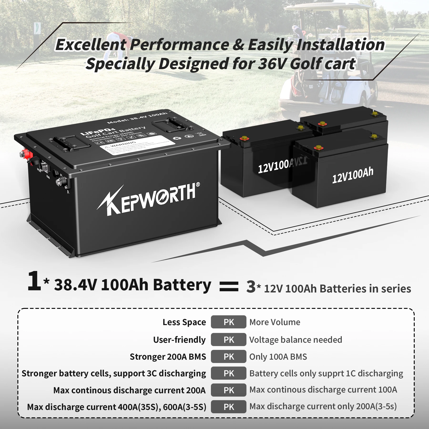 Рисунок 3 - Новейший 36 В 38