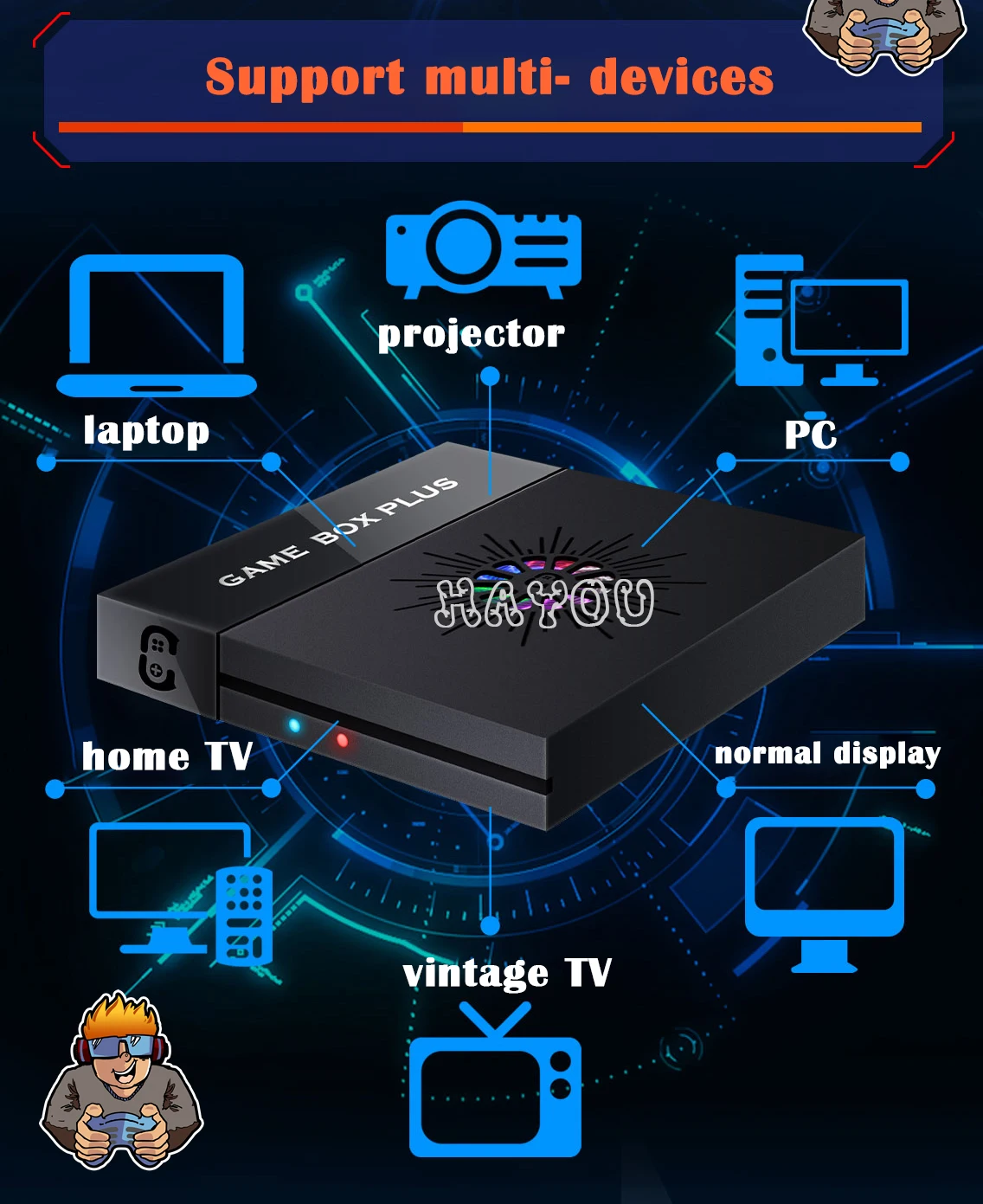 Video Game Consoles 4K HD TV Game Box 10000+ Games 128GB for PS1/PSP/N64/ Retro X6 Gaming Console 2.4G Dual Wireless Controllers