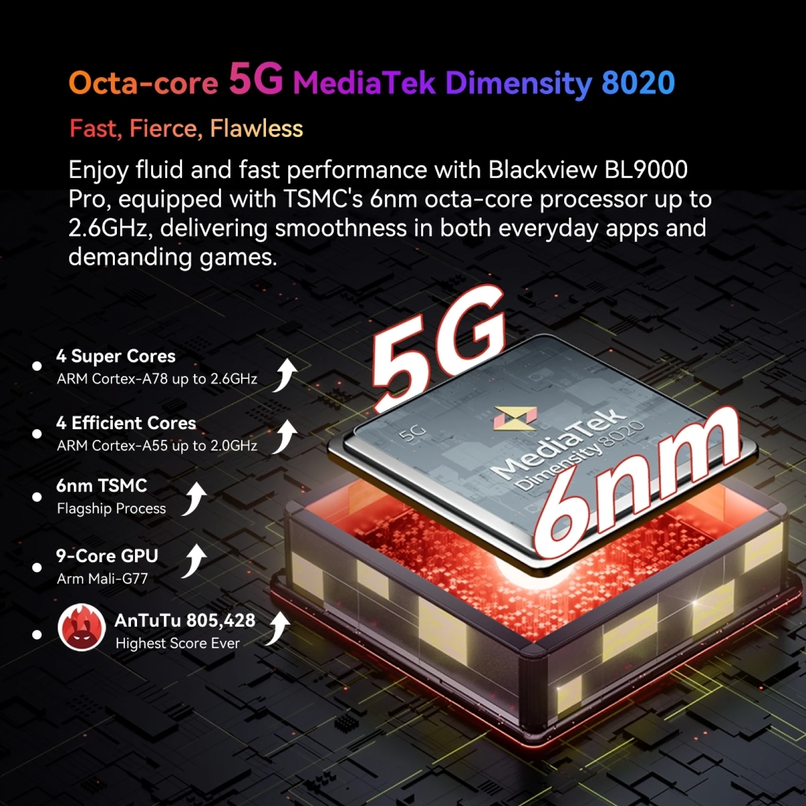 Blackview BL9000 Pro 5G Rugged Phone 6.78'' 12GB+512GB 50MP 8800mAh 120W Android 14 MediaTek Dimensity 8020 5G Smartphone