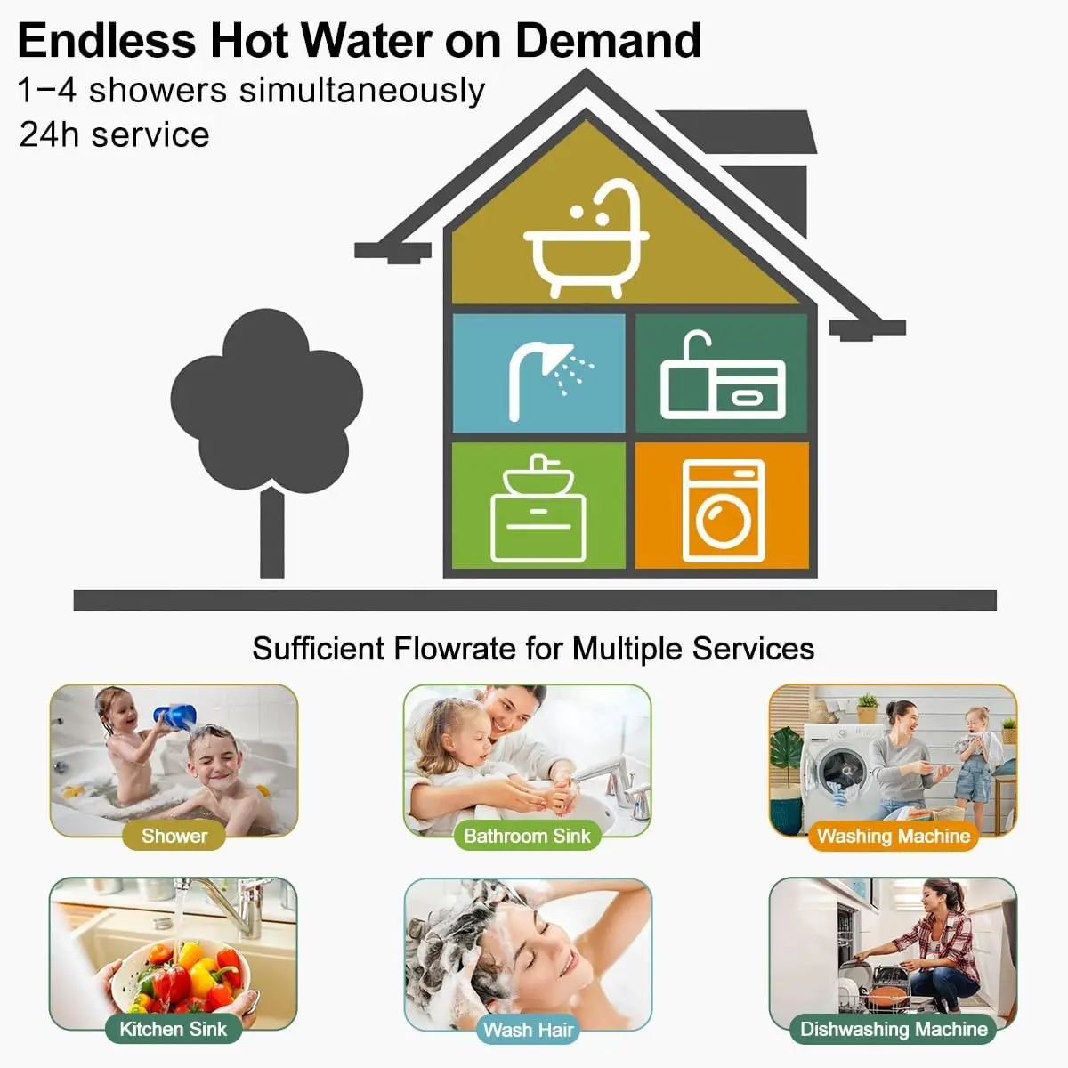 Tankless Hot Water Heater Electric 240V 24kW On Demand Instant Point of Use Endless Smart Water Heater with ETL Certificated
