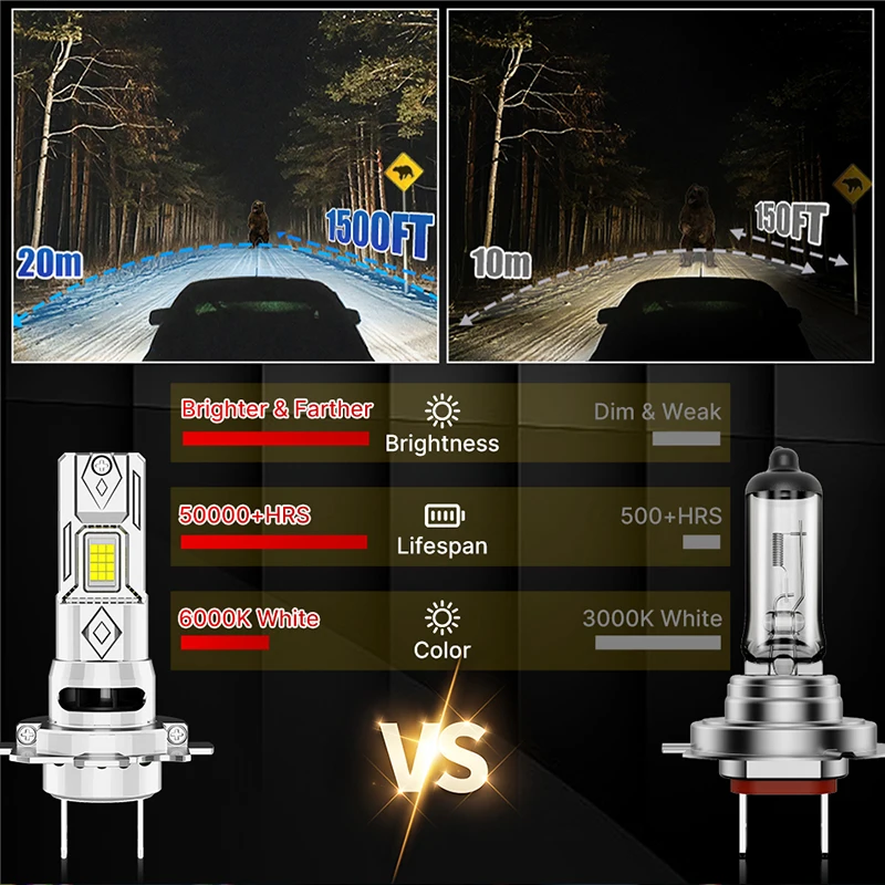 H7 LED Headlight Bulbs CANBUS Lamps 9084 CSP Chip 1:1 Mini Led Light Plug&Play Wireless Car with Fan 12V 1500W 200000LM led car lights,led lights,led bulbs,led headlights,led car headlights,car headlamps