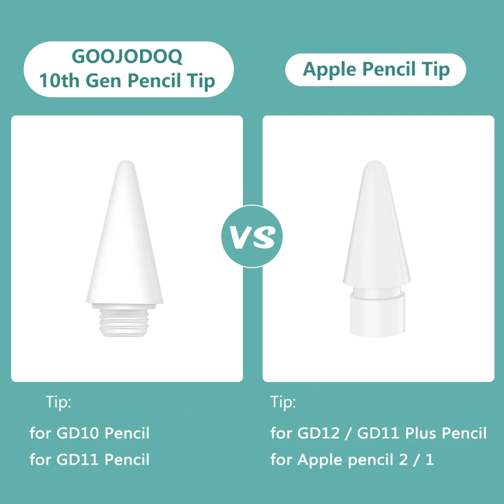 10th 30th GO30 Pencil Nib Tip for GOOJODOQ Pencil for Apple Pencil 2 1 iPad 2018-2023 with Palm Rejection 2