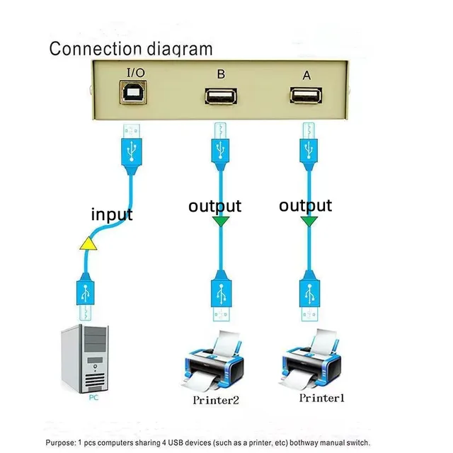 Устройство для совместного использования USB-принтера 2-в-1 выключатель совместного использования принтера 2-портовый ручной KVM коммутационный разветвитель конвертер Прямая поставка 5