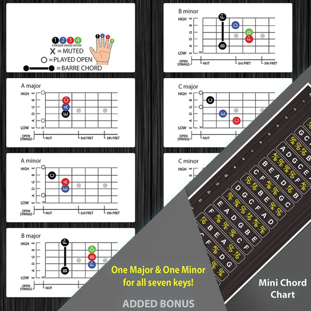 Gitarren aufkleber Skalen Notizen Bund Abziehbilder Anfänger Lerne tikett Gitarren Griffbrett Aufkleber Gitarren dekor für Saiten instrumente – Detail 6