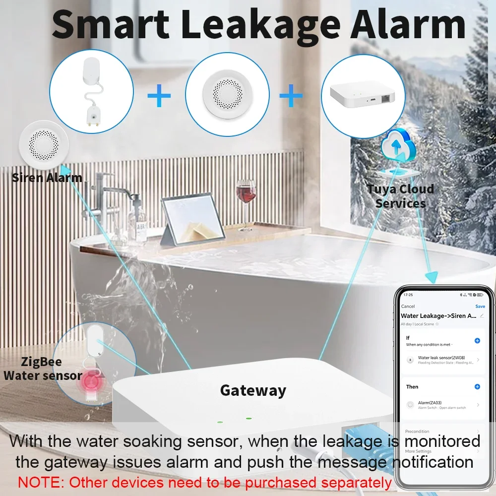 Tuya Zigbee Wired Hub Gateway Smart Home Automation Compatible with Alexa Google Home for Zigbee Devices via Smart Life