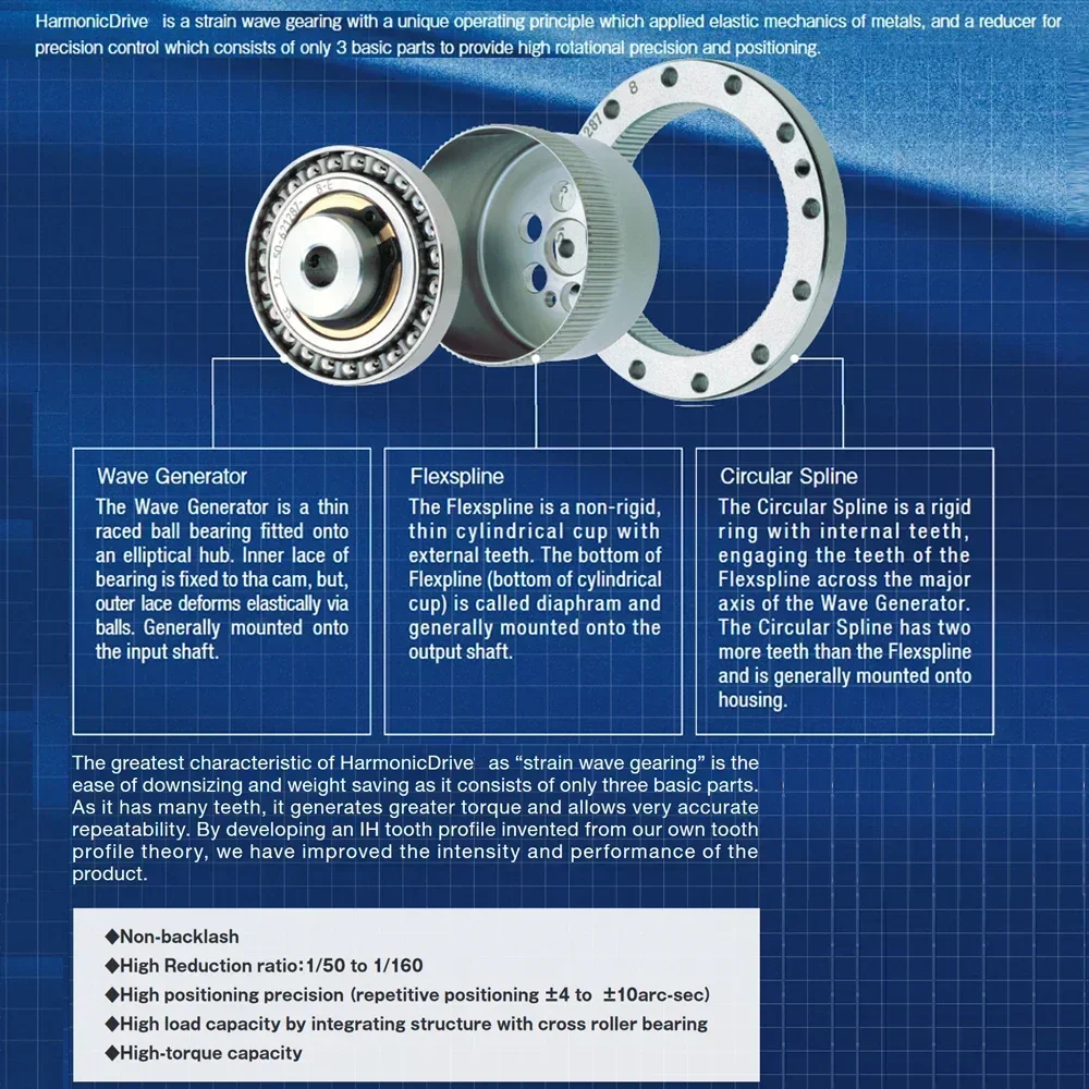 Harmonic Drive High Precision 20 Arc sec for Robot,Precision manufacturing,Medical equipment,Factory automation,Harmonic Reducer