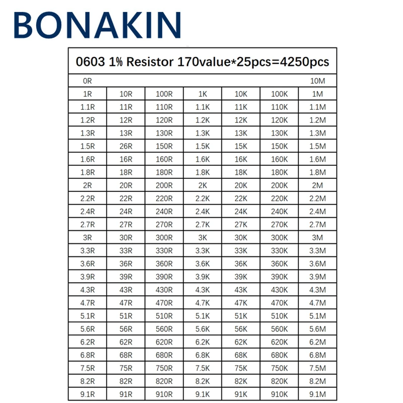 4250pcs 0603 SMD Resistor Kit Assorted Kit 1ohm-10M ohm 1% 170values*25pcs Sample Kit 660pcs lot 0603 smd resistor kit assorted kit 1r ohm 1m ohm 1% 1608 1r 11m 33valuesx20pcs 660pcs sample kit sample bag