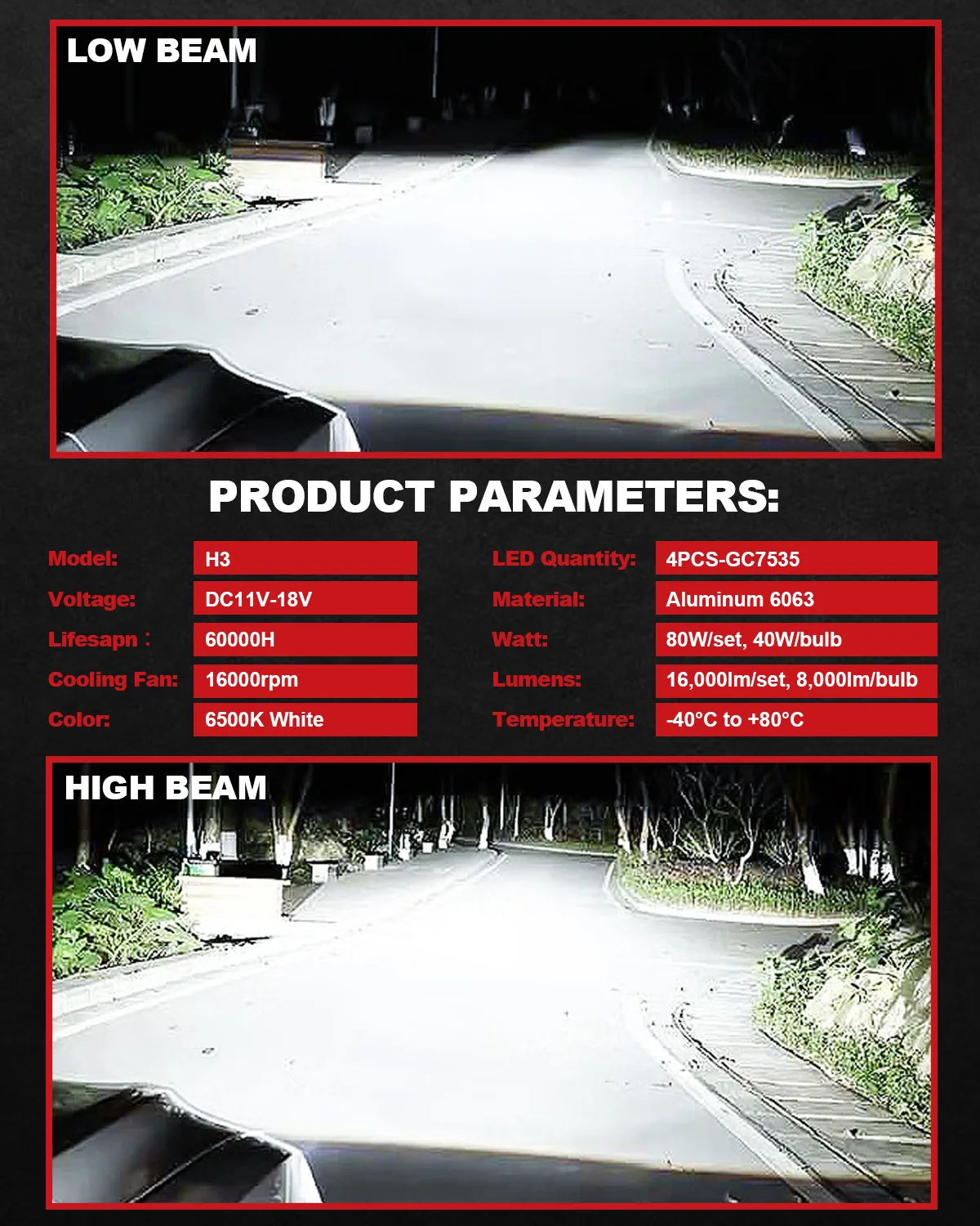 H3 LED Fog Light 12V LED Headlight Bulb Canbus H3 Lights with Fans Daytime Running Light Car Driving Lamp 2pcs For Car