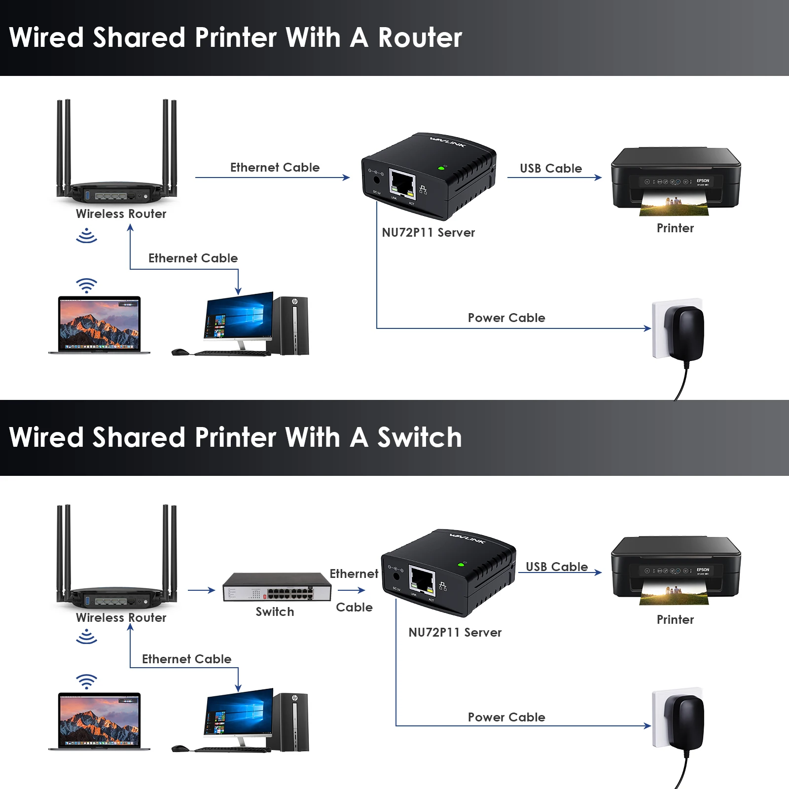 Wavlink USB 2.0 LRP Print Server Share a LAN Ethernet Networking Printers Power Adapter USB HUB 100Mbps Network Print Server US 4
