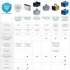 Permanent Filter Ionic Air Purifier Pro Ionizer with UV-C, New (Black) 3