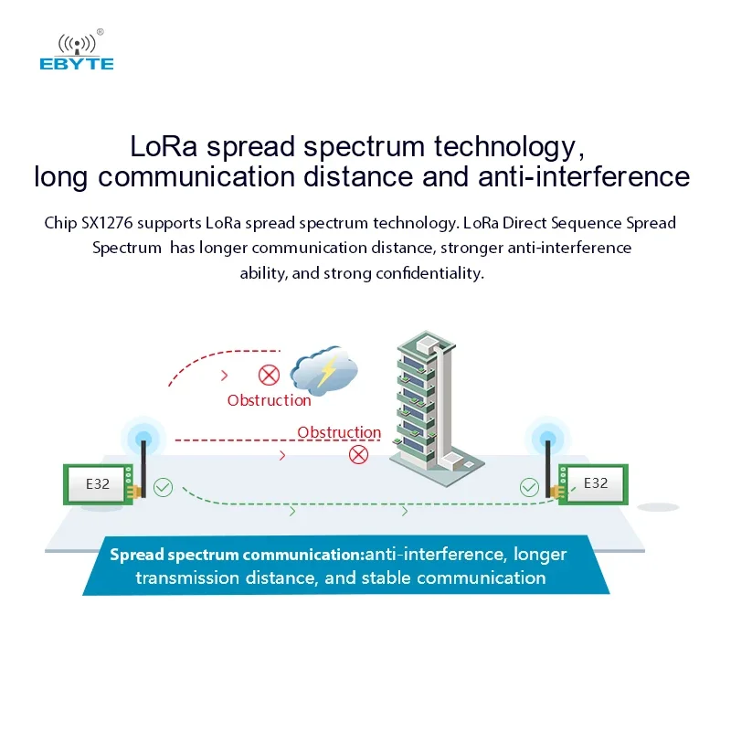 LoRa Wireless Module 100mW E32-900T30D V8 868/915MHz Support Air-Wake up DIP Long Range Wireless Module Transceiver