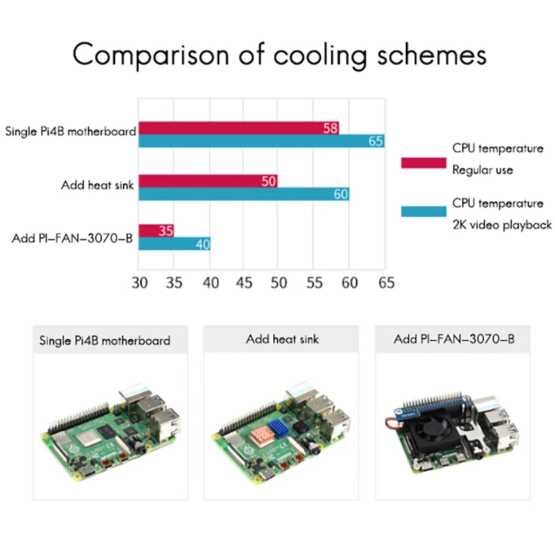 Waveshare CPU ð ǳ,   4B, 3B +, 3B , GPIO ̽    ˷̴ ձ 귡Ŷ 