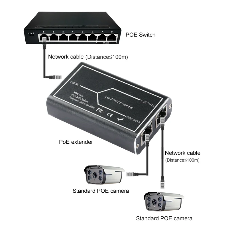 Poe Extensor Ferramentas Função de Proteção contra Raios Iee 802.3af at Padrão 48v para Nvr ip Câmera Poe Extensor 100 Metros - Imagem 6