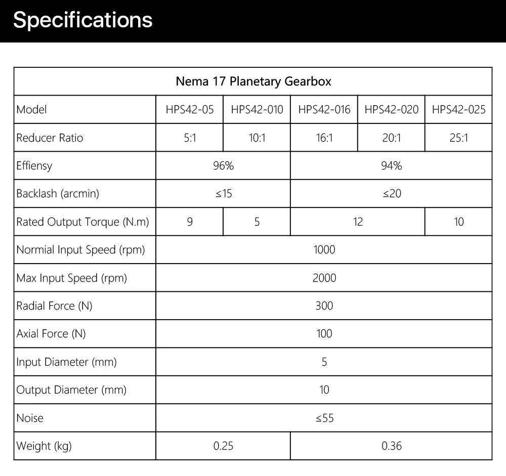 Computers e Electronics