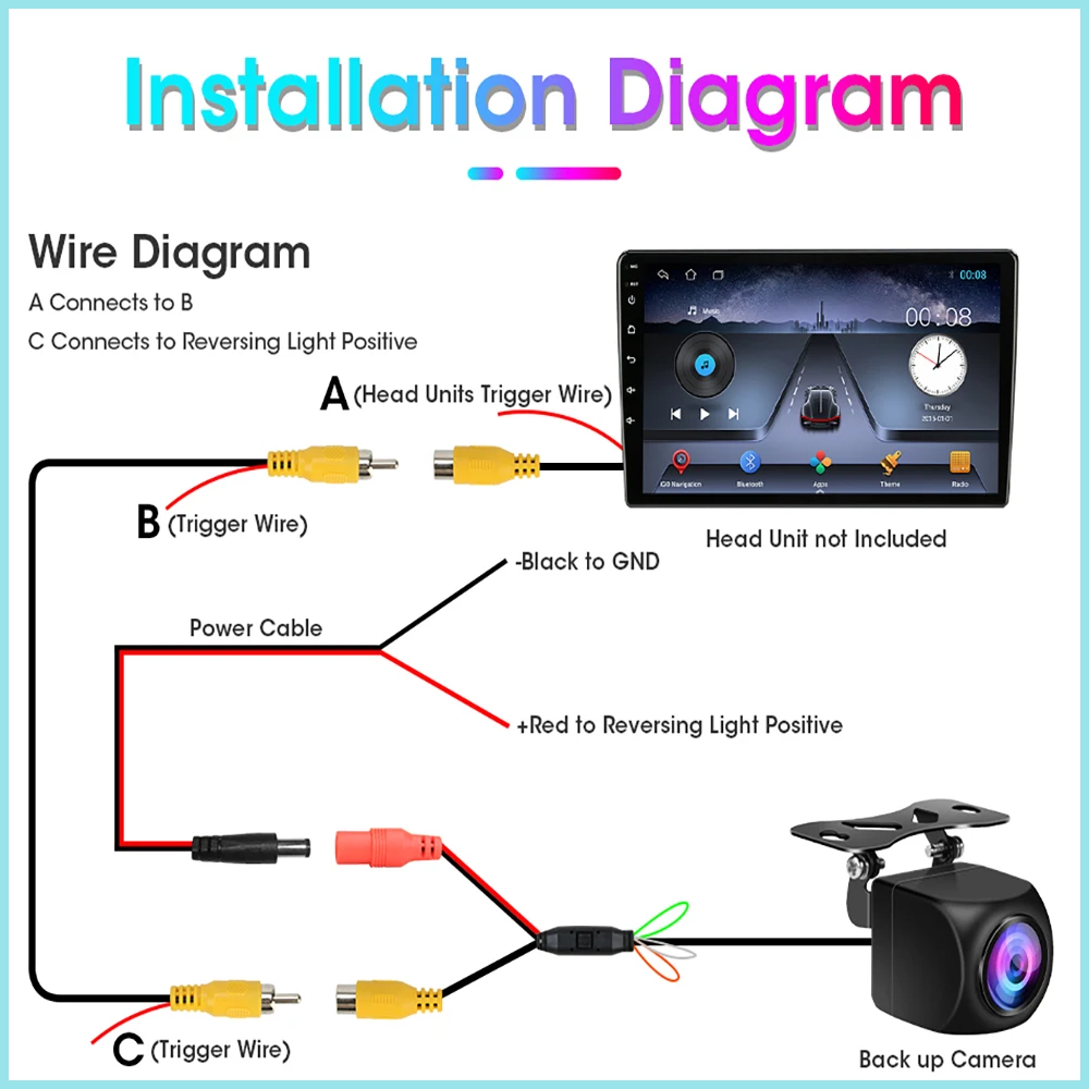 AHD 1080P 720P CVBS 자동차 후방 카메라 170 ° Fisheye 렌즈 풀 HD 나이트 비전 차량 반전 전면 카메라 12V IP68