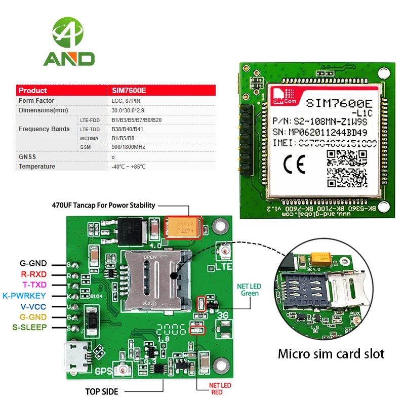 dsc-products