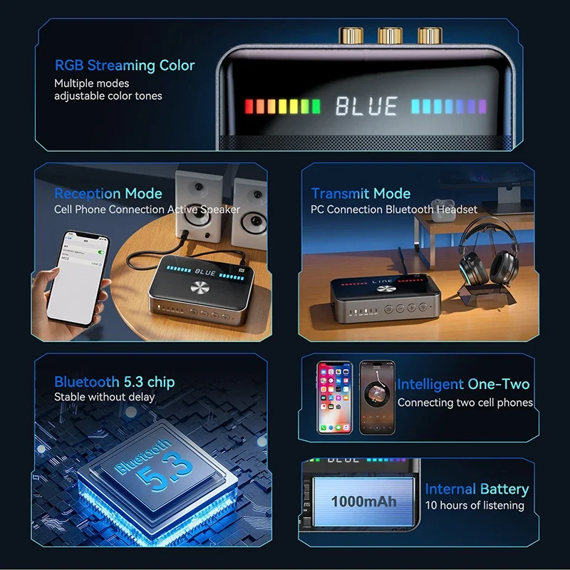 VIKEFON DAC Wireless Adapter Bluetooth 5.3 Audio Transmitter Receiver Digital to Analog Converter Low Latency NFC Lossless Music