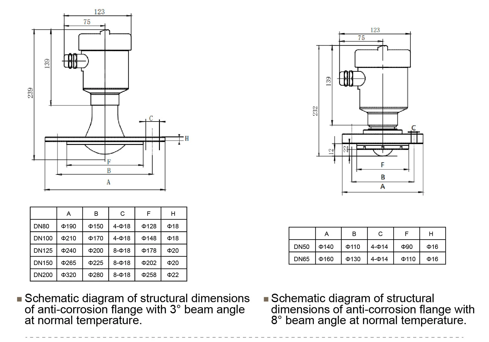 80GHz Radar Level Sensor 0-35M Non-contact Liquid Solid Measurement 4-20mA 3.5 I