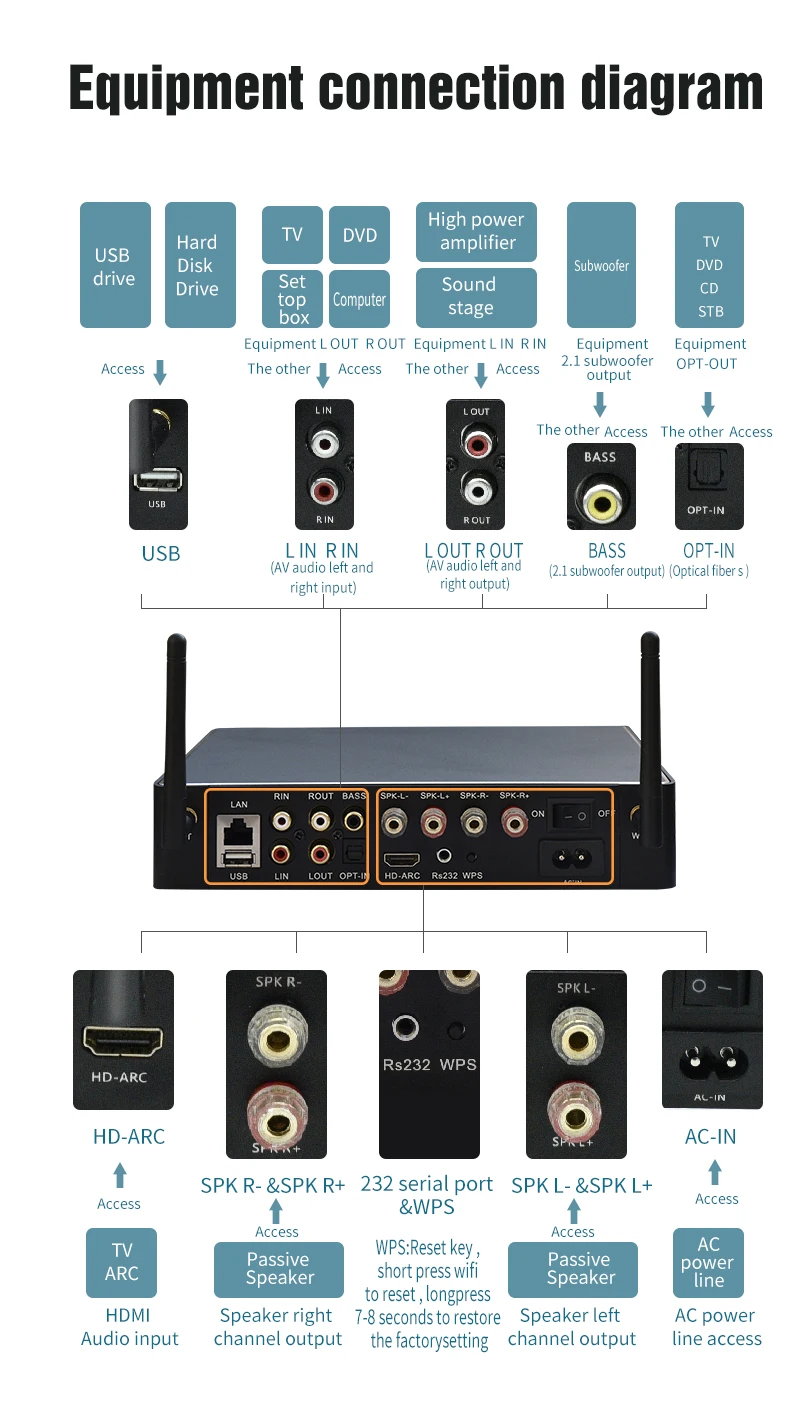 WA60 60W*2 ESS9023 WiFi 및 HiFi 스테레오 클래스 D 디지털 멀티룸 앰프(타딜 에어플레이 이퀄라이저 무료 앱 포함)
