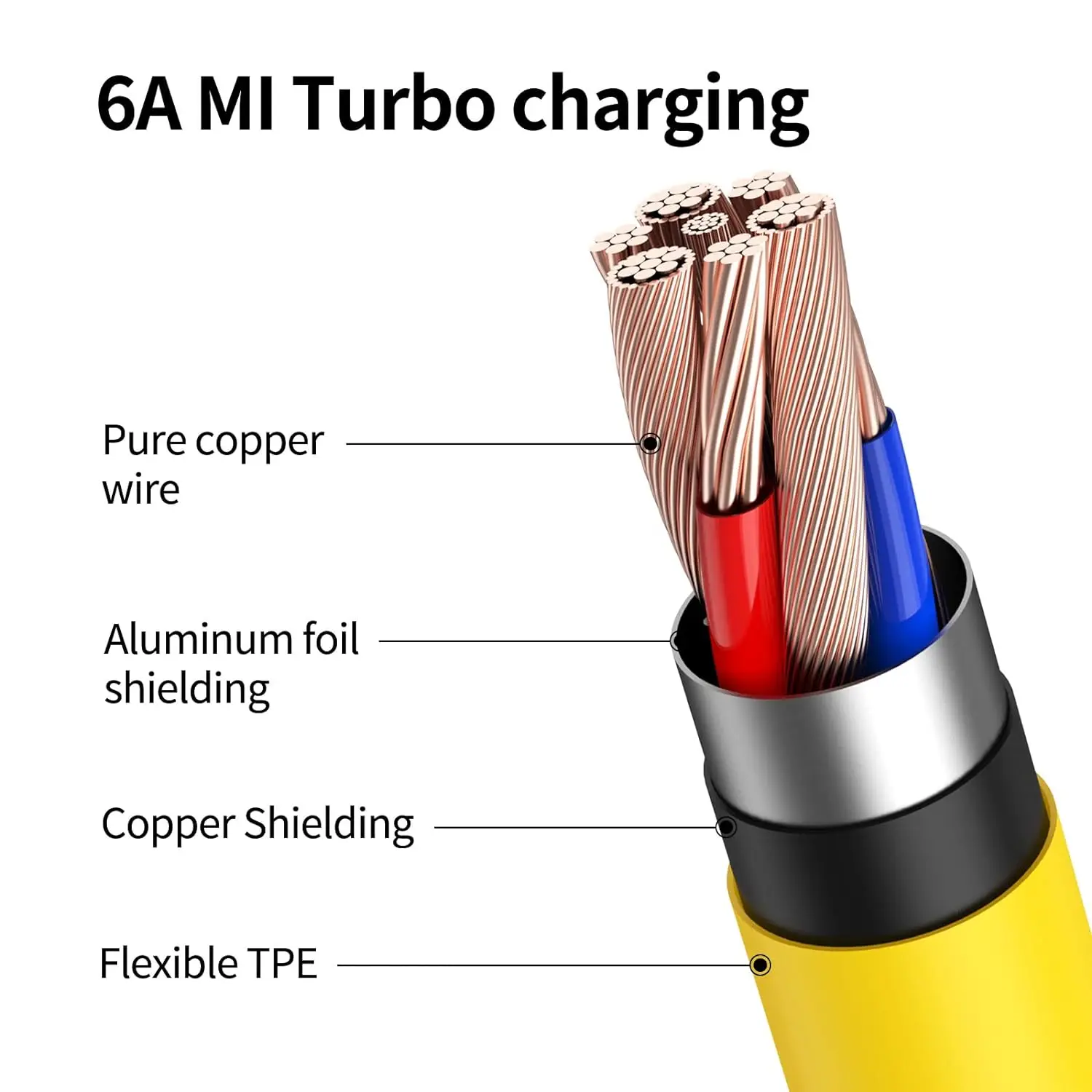 6A 67W Max Turbo EU Fast Charger for Xiaomi 11 12 13 14 Ultra Redmi Note 11T 12T 13 POCO X4 X5 X6 Pro Type C USB Charging Cable
