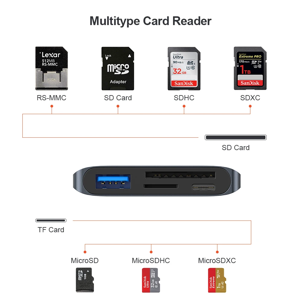 Фото Qwiizlab 4-в-1 устройство для чтения SD-карт MicroSD 5 Гбит/с USB 3,0 Type-C хаб адаптер для MacBook iMac iPad Surface Pro (серый) №2
