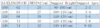 MINISO Hello Kitty Summer Kids Dresses for Girls Cartoon Short Sleeve Princess Dress Children's Prom Mesh Dresses 4