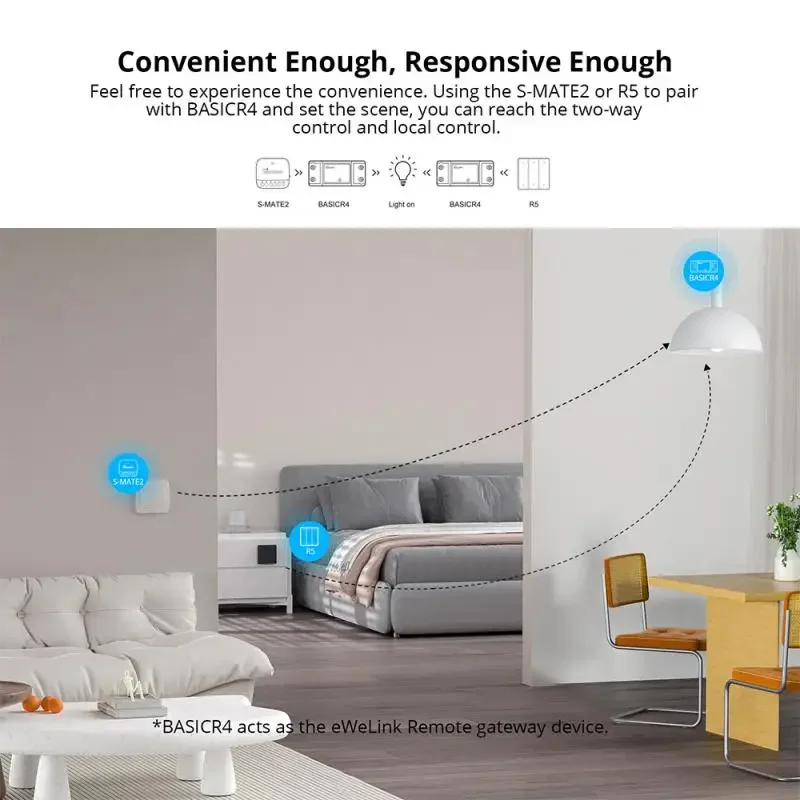 Smart Switch SONOFF Basic R4 WiFi DIY Remote Controller Smart Home eWeLink APP Control Work with Alexa Google Home