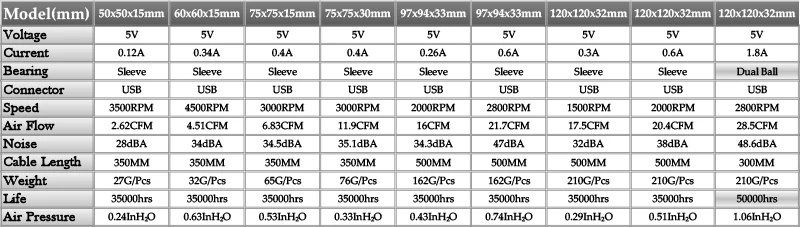 7530, roteador sem escova Cooler, 12032, bola