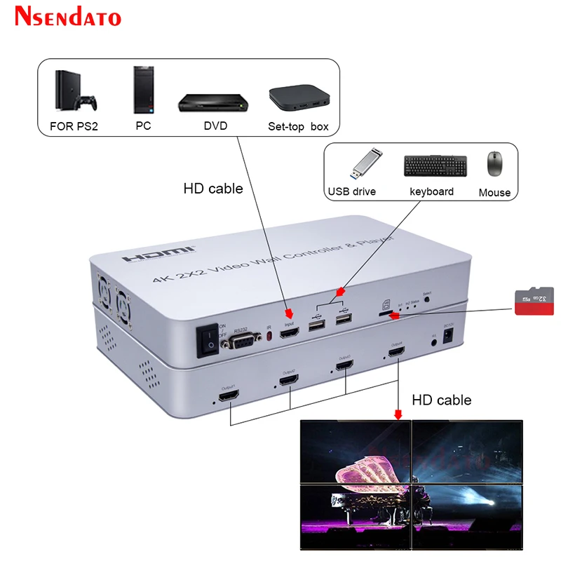 4K HDMI Video Wall Controller Player 2x2 HDMI Screen Stitching Processor Splicer 1X2 1X4 1X3 2X1 3x1 4X1 HDMI TV Video Splicer
