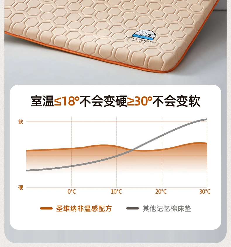 Description Picture 5 of itemClass A memory cotton mattress soft cushion household tatami latex mat thin style dormitory student sponge cushion