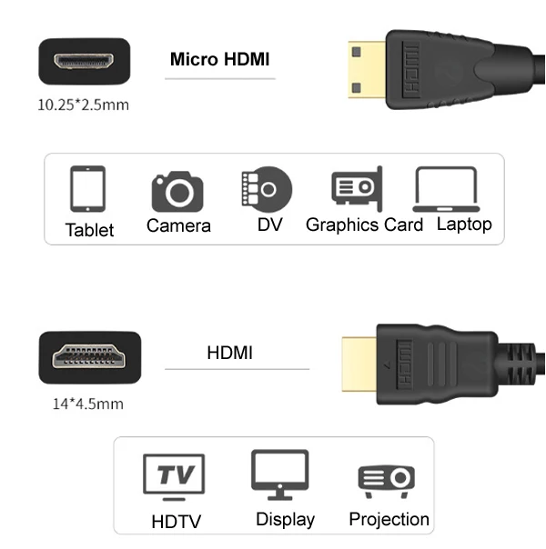 HDMI ȣȯ HDMI MiniHdmi MicroHdmi ̴ ũ  ݵ V1.4 1080p 4k 3D   ̺ 1M 2M 3M 5M 10M 15M