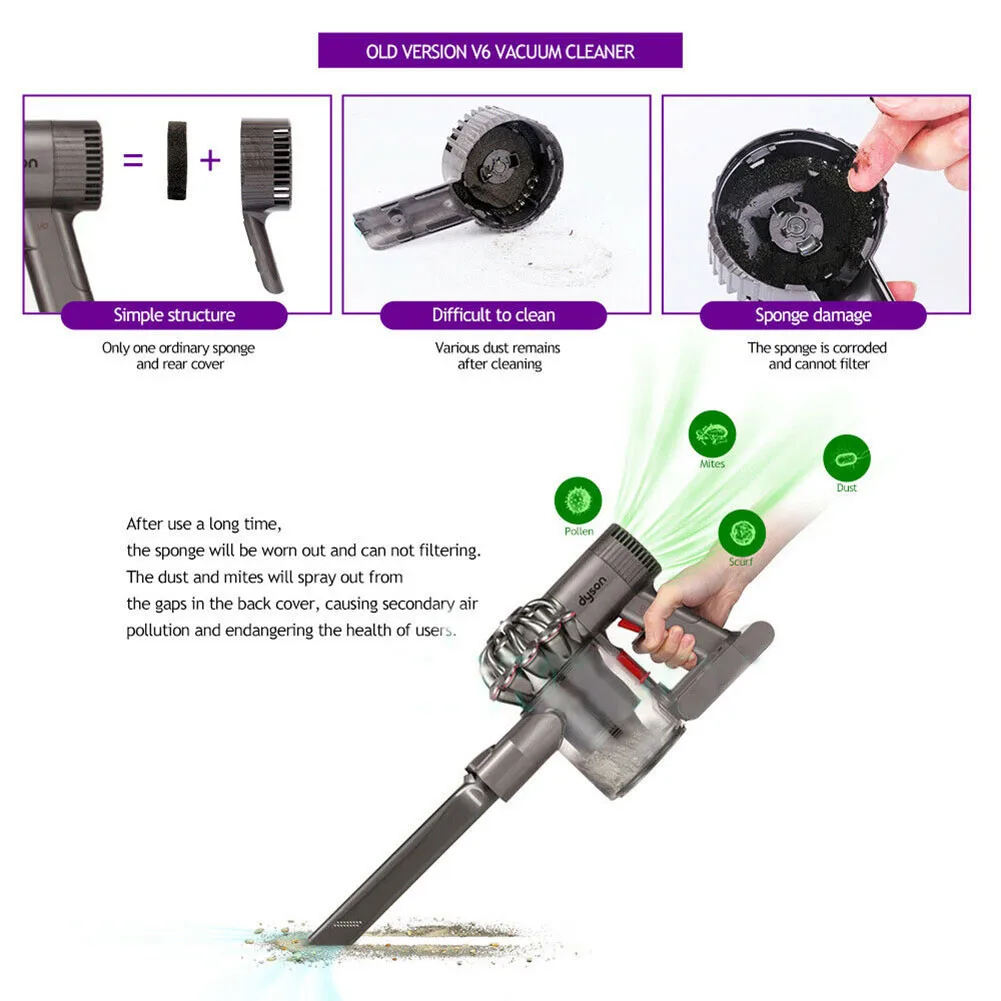 

Набор фильтров для пылесоса Dyson V6 DC58 DC59 DC61