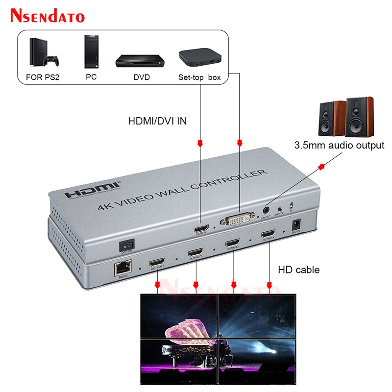 4k 2x2 Video Wall Controller Processor 1x2 1x3 1x4 2x1 3x1 4x1 HDMI DVI video wall controller TV Video Stitching Wall Processor