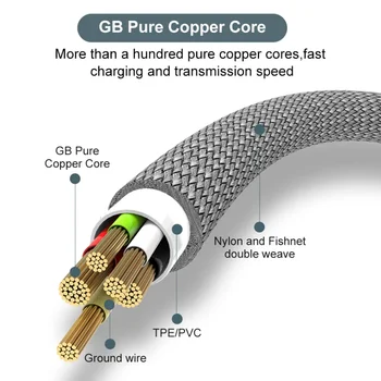 6A Extended USB TYPE-C Cable Braided Data Cable Suitable for Samsung, Huawei,Xiaomi Switch, Sony PS5 TYPE-C 8m,5m,3m,2m,1m Cable 2