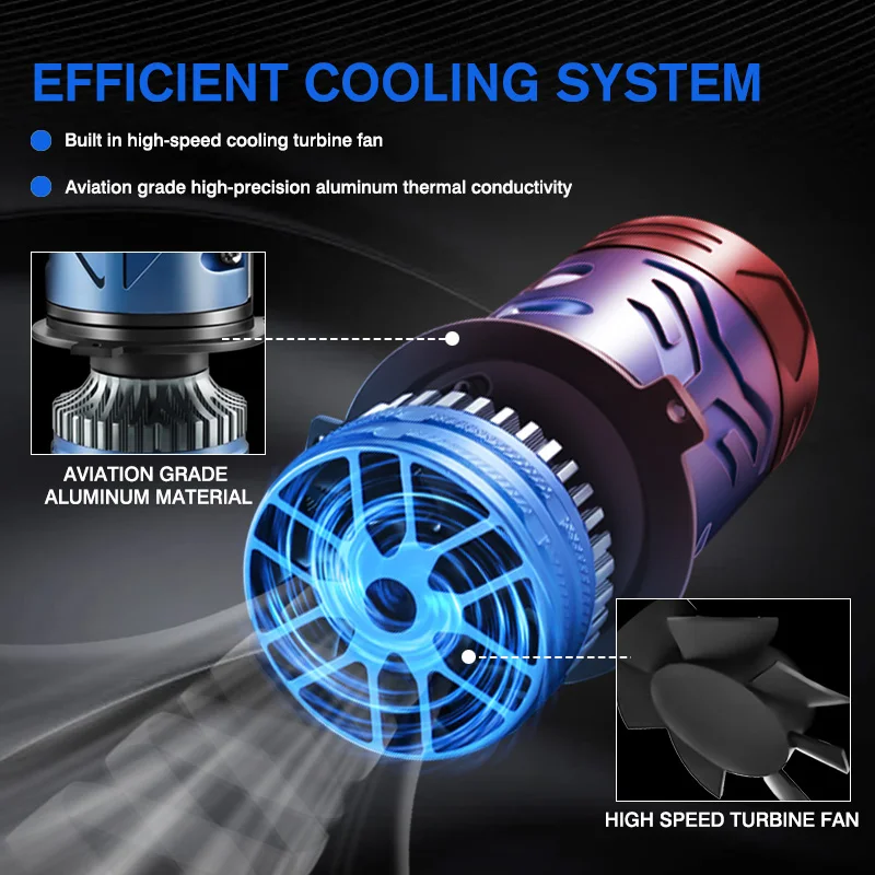 Car LED Lens Headlight 2PCS H4 12V Mini Lens Super Bright Hi/Lo Beam White Light 6500K for Cars & Motorcycles Model Compatible