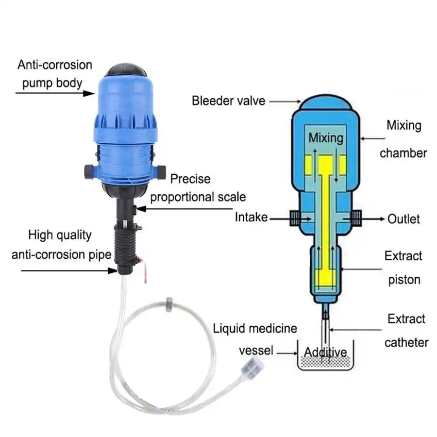 Iniettore di fertilizzante in PVC allevamento di bestiame fertilizzante chimico iniettore Dispenser dosatore dosatore dispositivo automatico strumenti della pompa