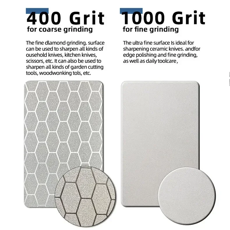 Bileme açısı gösterimi