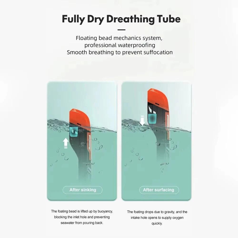 샤오크리 유니섹스 풀페이스 스노클링 마스크 (카메라 마운트 탈부착 가능, 카메라 미포함) 성인용 스노클링 세트