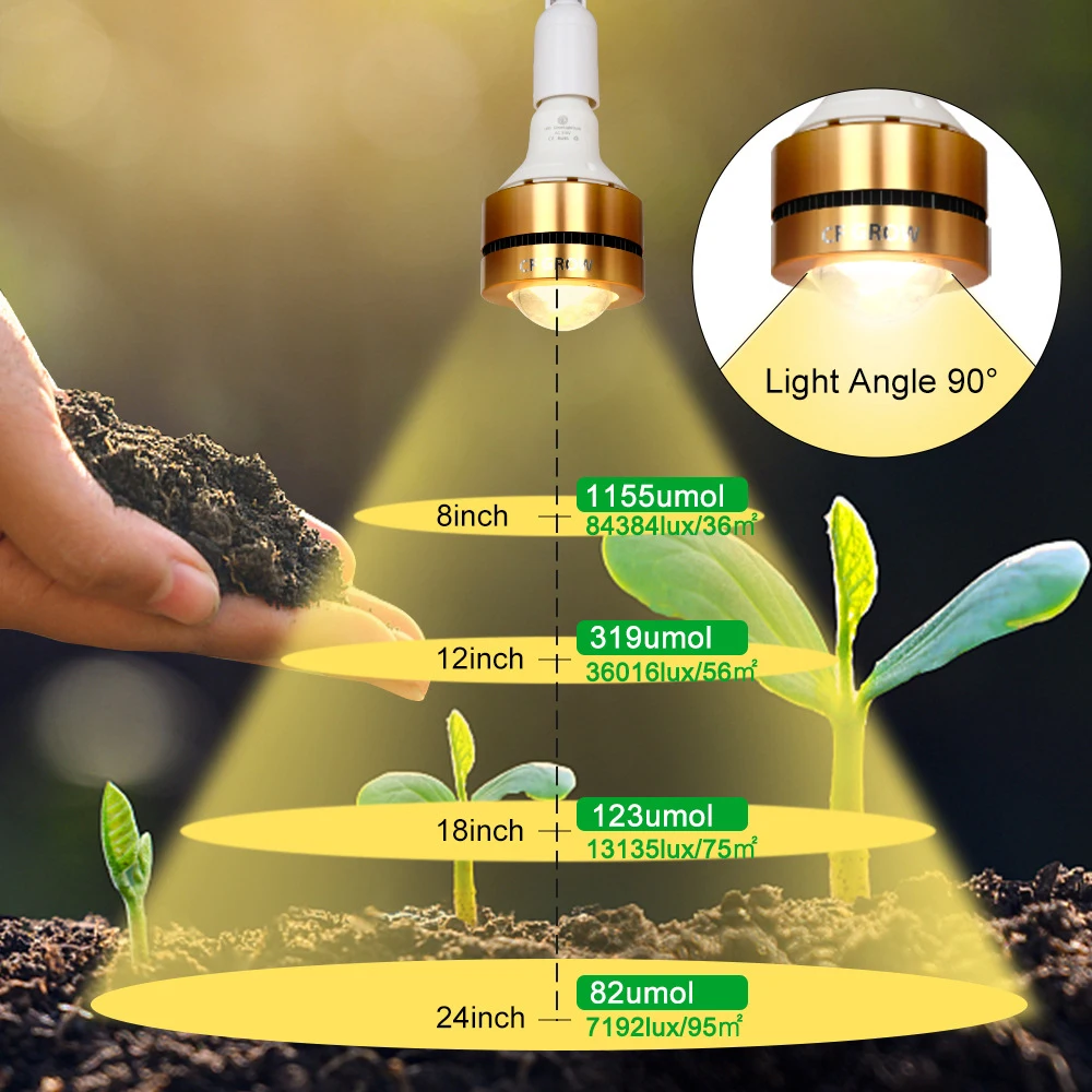 High End LED Grow Light Hydroponic Growth Lights E27 Full Spectrum Phytolamp for Plants Flower Seedling Greenhouse Phyto Lamp
