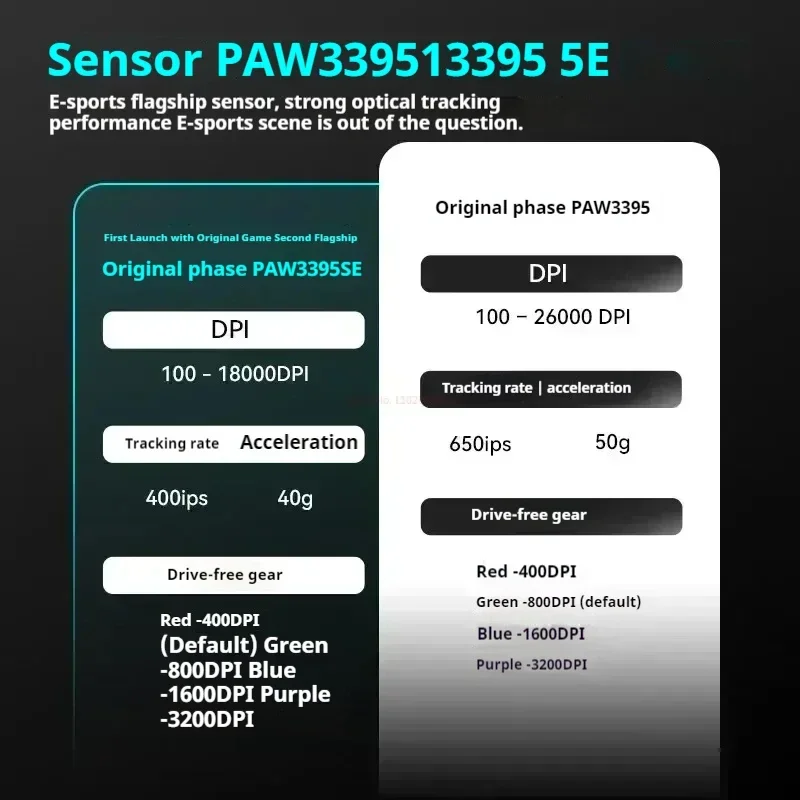 Gaming Mouse Vxe Dragonfly R1 SE E-Sports Long Battery Life Paw3395 Lightweight Ergonomic Three-Mode Bluetooth