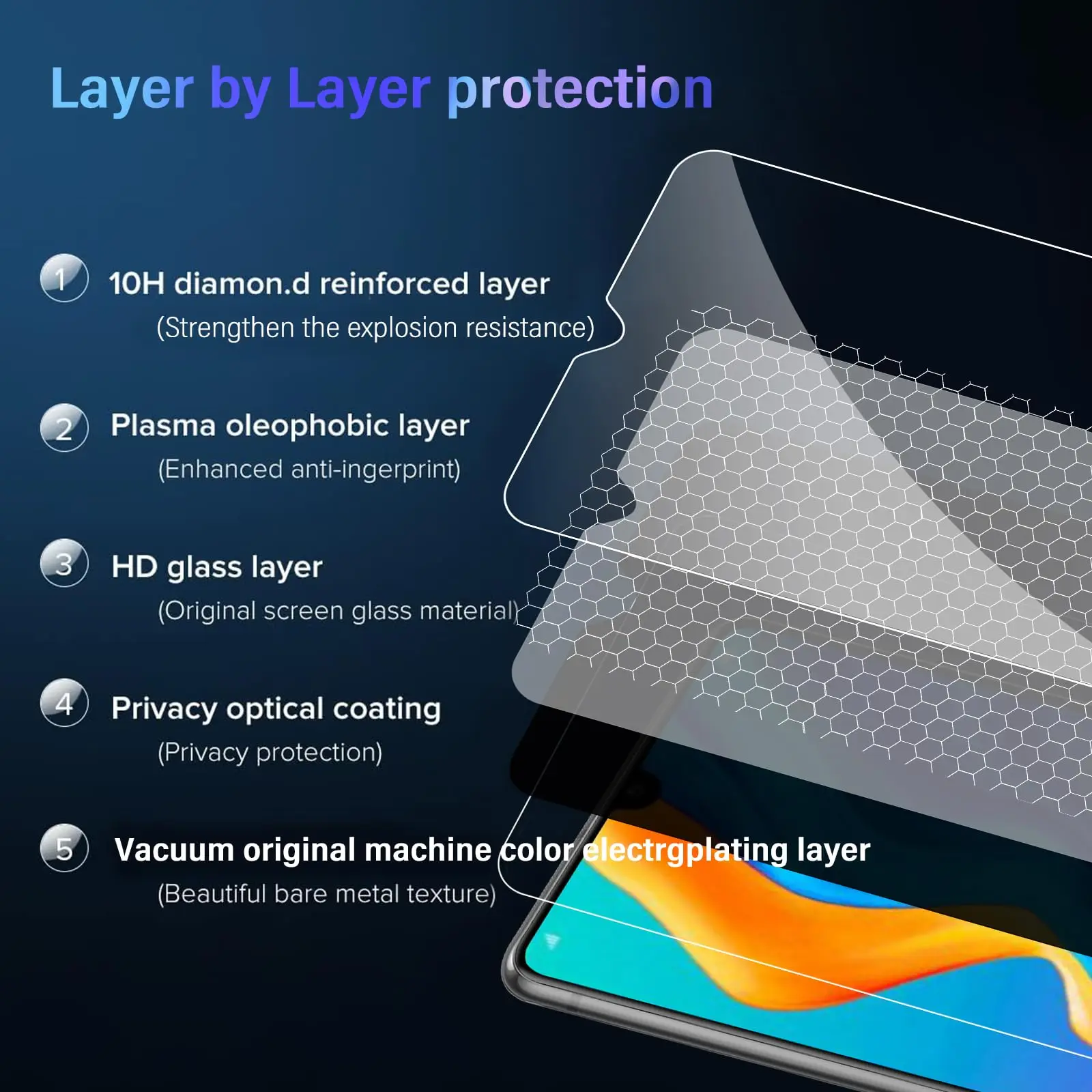 화웨이 P30 라이트, 강화 유리 9H 개인 정보 보호 스크래치 스크래치 높은 알루미늄 케이스에 맞는 2-4 개 안티 스파이 화면 보호기