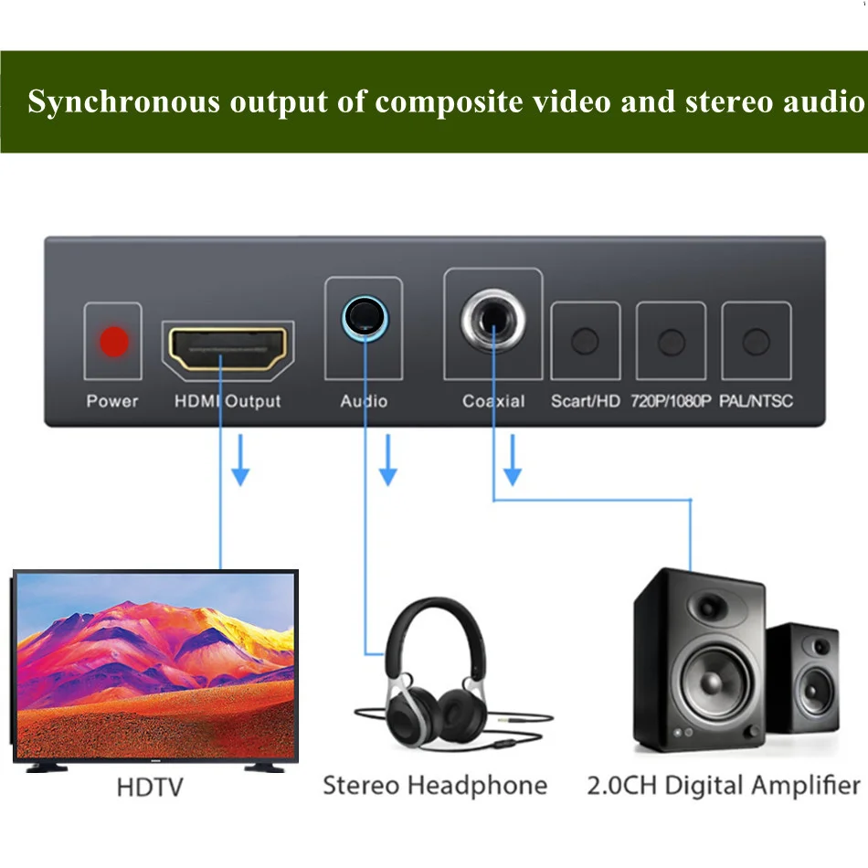 WvvMvv HD 1080P Digital SCART To HDMI-compatible Converter High Definition Video Konverter EU/US Power Plug Adapter For HDTV HD