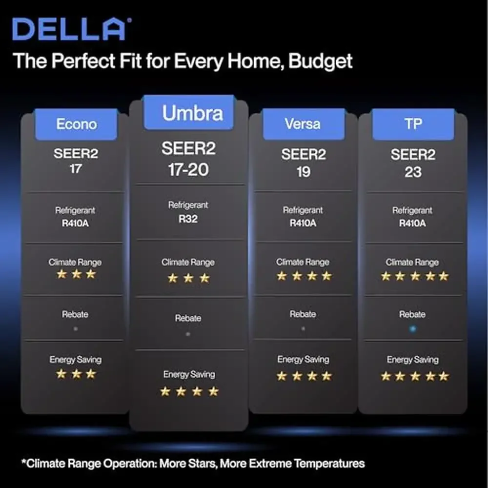 9000 BTU Smart Wifi Mini Split AC 19 SEER2 Heat Pump with Alexa Control- Energy Efficient and Quiet- Covers up to 450 Sq.Ft- 6